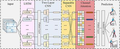 MCSNet: Channel Synergy-Based Human-Exoskeleton Interface With Surface Electromyogram